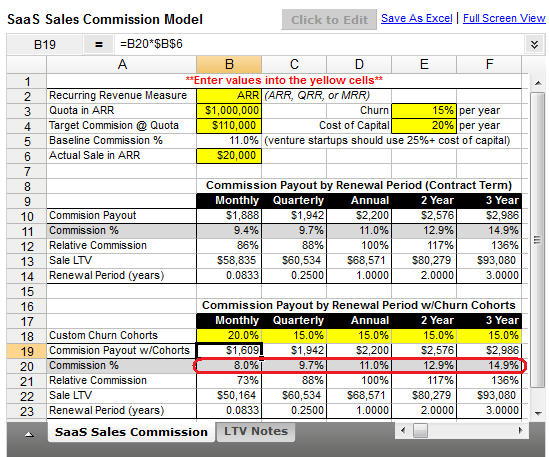 SaaS Sales Compensation Made Easy