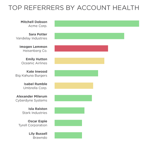 saas customer success metrics product usage data