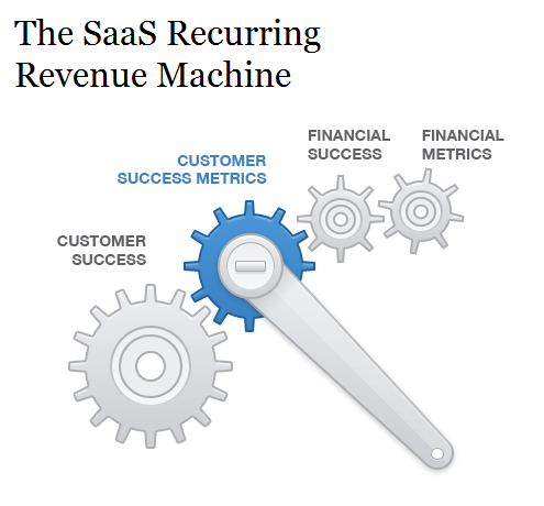 saas customer success metrics