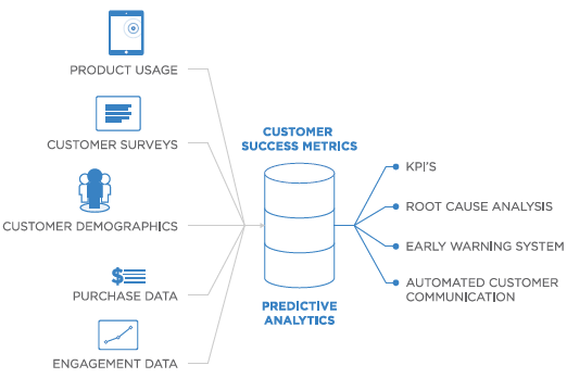 saas customer success metrics ocean of data