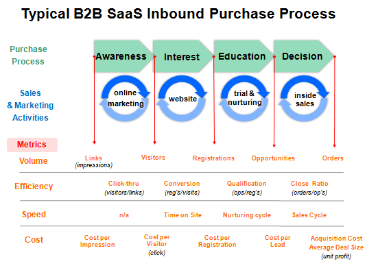 saas metrics