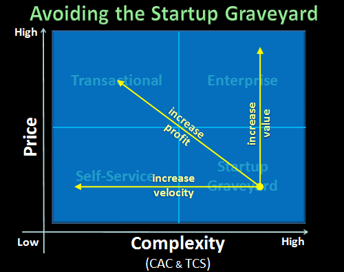 saas startup graveyard