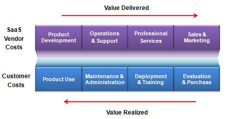 software value chain