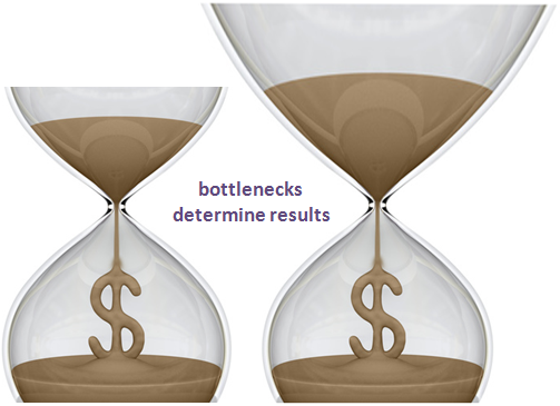 startup business focus bottlnecks